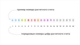 40701810: что за расчетный счет юридического лица в Техносила