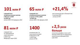 Автор считает, что завышенные ставки налогов в Техносила