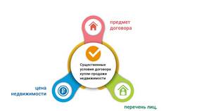 Что нужно для покупки квартиры через МФЦ в Техносила