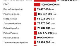 Что такое дотации, субсидии и субвенции в Техносила