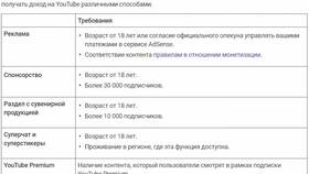 Что такое монетизация аккаунта в Техносила
