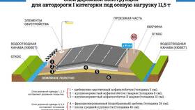 Что такое полоса отвода РЖД в Техносила