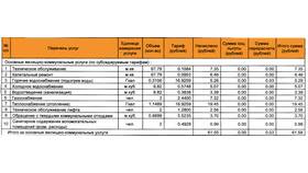 Что входит в плату за коммунальные услуги в Техносила