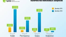 Что значит средний чек в ресторане в Техносила