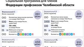Из чего состоит тариф в Техносила