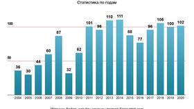 Как и сколько купить акций в Техносила