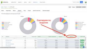 Как найти товары продавца на Wildberries в Техносила