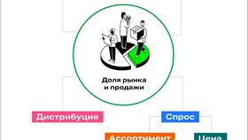 Как называется рынок услуг в Техносила