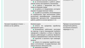 Как оформить перевод заработной платы в Техносила