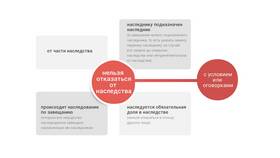 Как отказаться от имущества в браке в Техносила