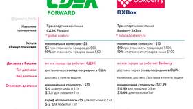 Как отправить посылку через СДЭК: пошаговая инструкция в Техносила