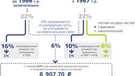 Как перевести средства в другой НПФ в Техносила