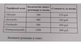 Как перейти на новый тарифный план у оператора связи в Техносила