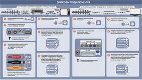 Как подключить и настроить каналы на ТВ-приставке в Техносила