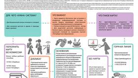 Как пополнить карту школьника для проезда в Техносила