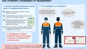 Как позвонить в ЖКХ, чтобы охуели в Техносила
