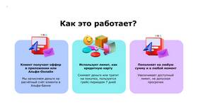 Как работают лимиты в банковских продуктах в Техносила