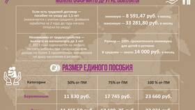 Как рассчитать доход семьи для пособия