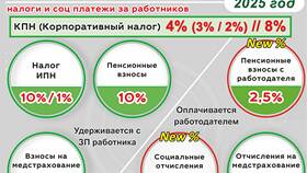 Как рассчитать заработную плату в Казахстане в Техносила