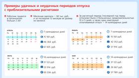 Как рассчитывается отпуск без сохранения заработной платы в Техносила