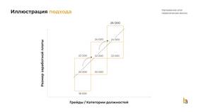 Как узнать размер заработной платы в Техносила