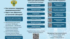 Классификация имущества по составу и размещению в Техносила