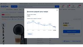 Когда обновляются цены на Ozon в Техносила