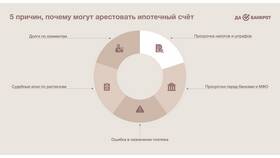 На что нельзя наложить арест в Техносила