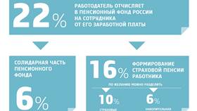 Накопительная пенсия: что это и как начисляется в Техносила