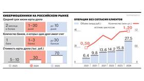 Почему банки просят обновить данные в Техносила