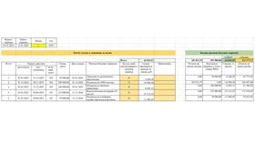 Почему не списываются расходы будущих периодов в Техносила