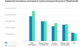 Почему нет АЗС в категориях программы 