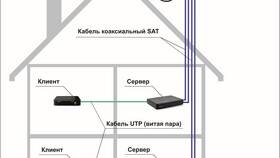 Подключение роутера к спутниковой тарелке в Техносила