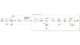 Последствия досрочного погашения кредита в Техносила