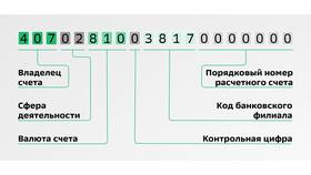 Р/счет в Сбербанке: что это и для чего нужен в Техносила