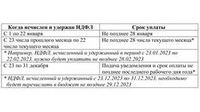 Удержано НДФЛ: что это значит в Техносила