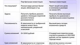 В чем суть инвестиций в акции в Техносила