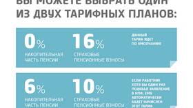 Взносы НПФ: что это в Техносила